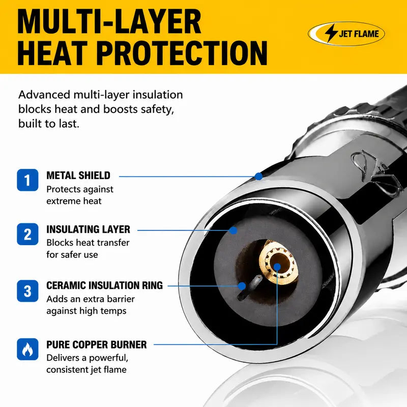 5-IN-1 Butane Torch Lighter [No Gas] with Folding Knife, Window Breaker, Bottle Opener & Compass – Windproof EDC Multi Tool for Camping, BBQ & Outdoor Adventures